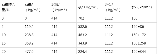 平乐防静电水泥砂浆怎么做(附配比及施工方法)